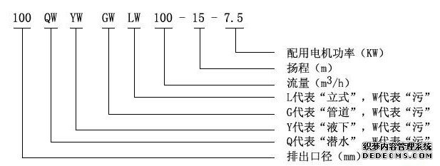 GW型管道式無(wú)堵塞排污泵