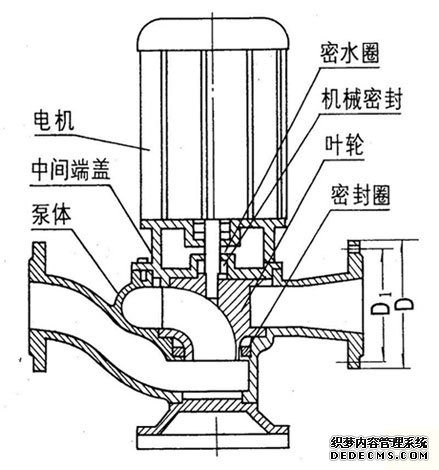 GW型管道式無(wú)堵塞排污泵